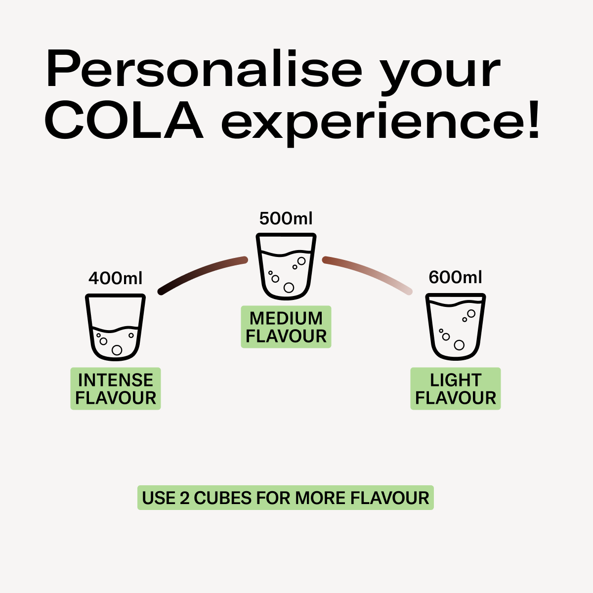 COLA Limited Edition | waterdrop®