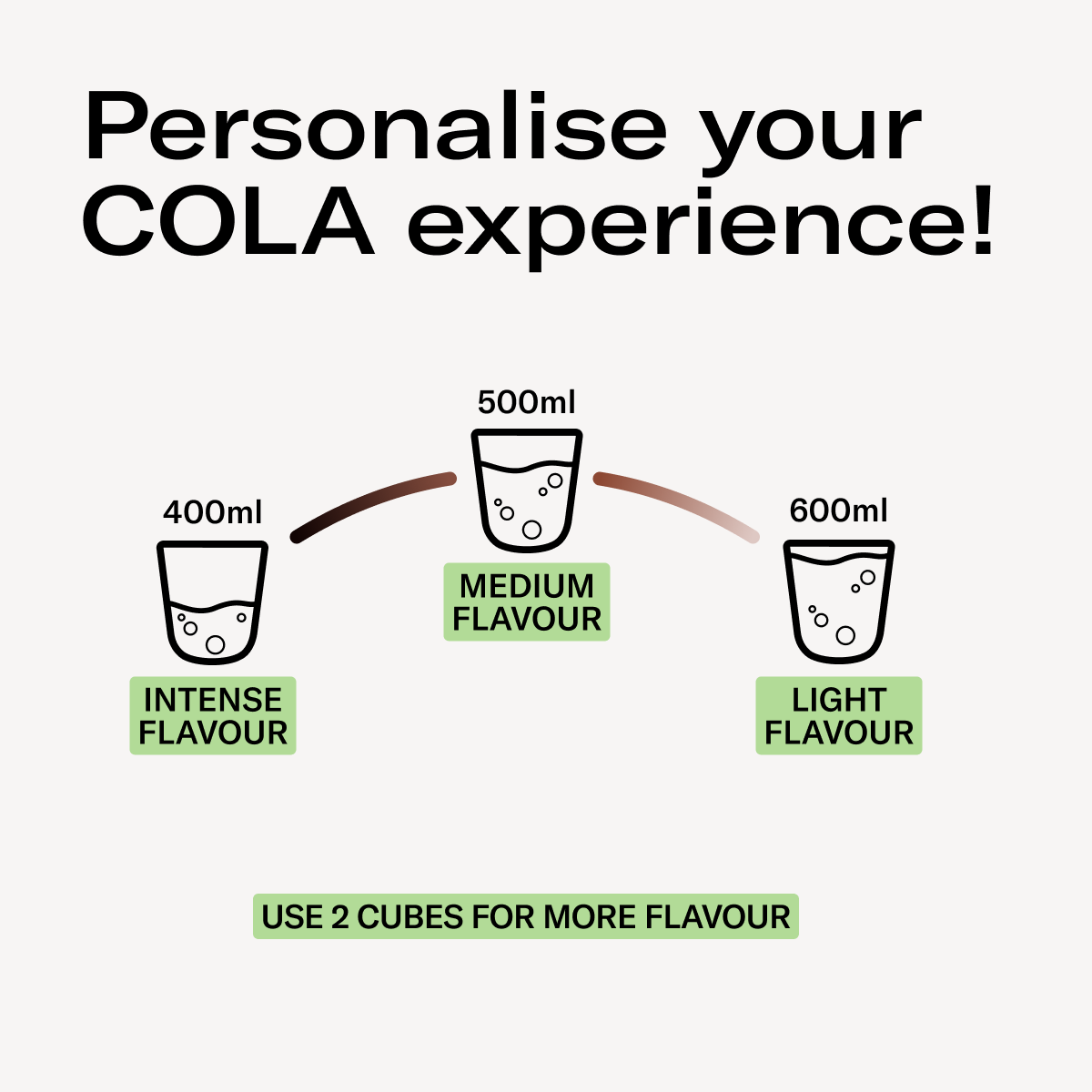 COLA